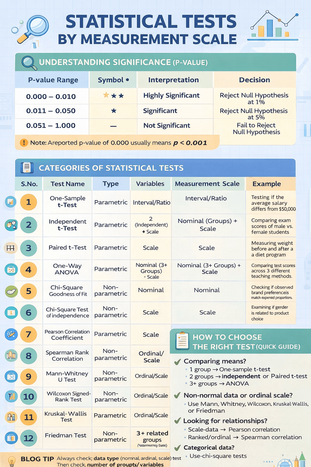 📊 Statistical Tests Explained: How to Choose the Right&nbsp;Test?