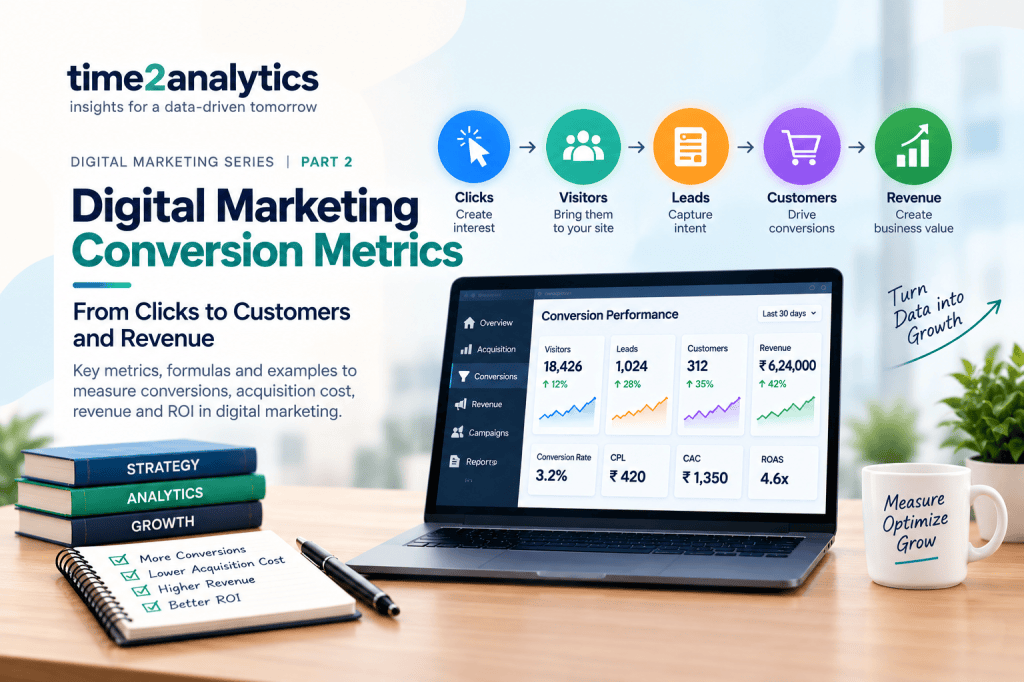 Digital Marketing Conversion Metrics: From Clicks to Customers and&nbsp;Revenue