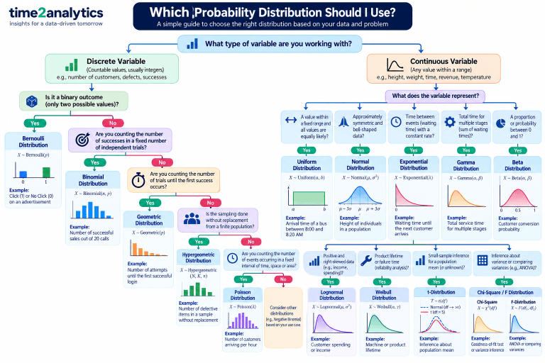 Distribution Samples Examples Different Types of Probability Distributions: A Practical Guide with ...